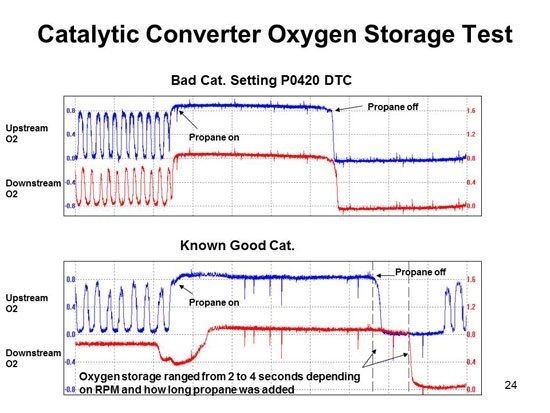 Catalytic-Converter-Oxygen-Storage-Test.jpg