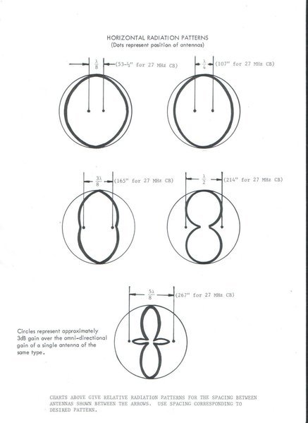 CB_RF_radiation_pattern.jpg