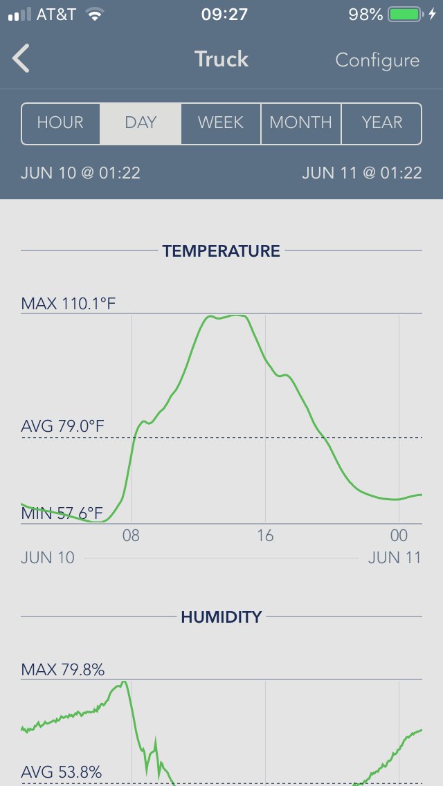 SensorPush HT1 Wireless Digital Thermometer/Hygrometer for iPhone/Android.  USA Developed and Supported Humidity/Temperature/Dewpoint/VPD