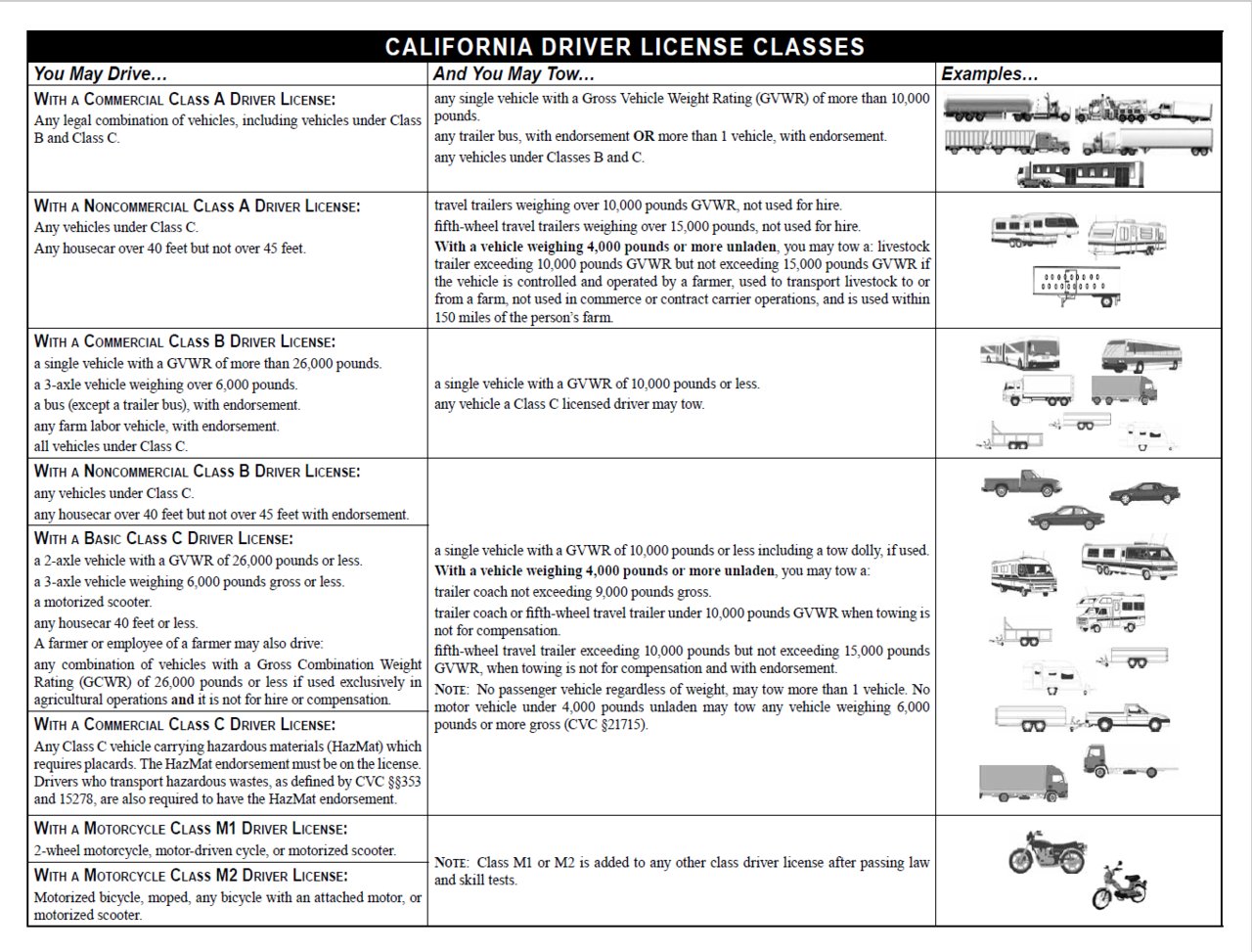 CDL_classes.jpg