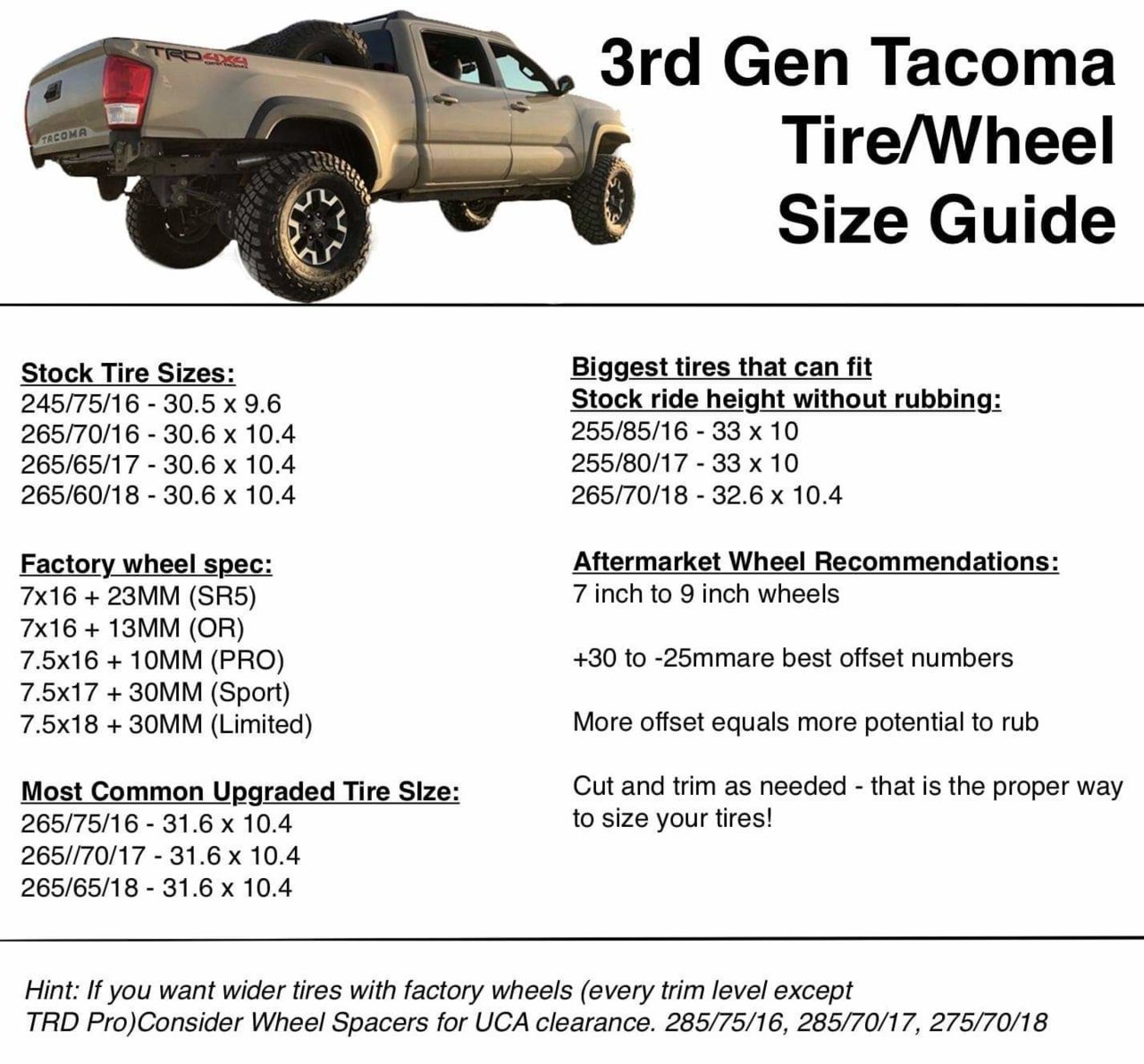 Question  Advice needed about wheeltire sizes | Tacoma World