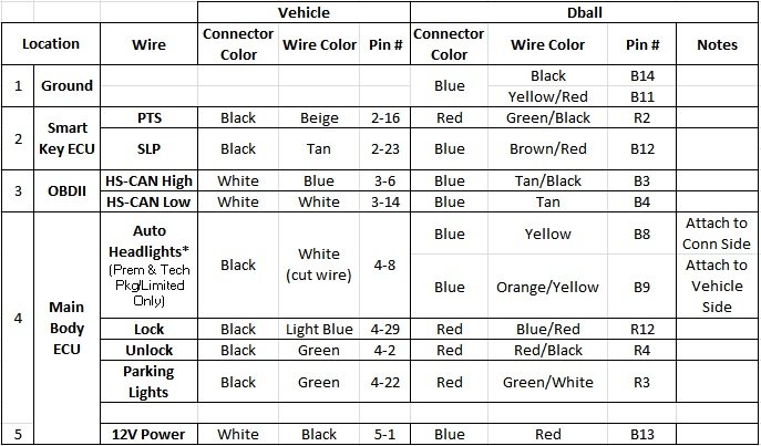 DEI DBALL2 Remote Start Install using OEM fob - 2017 Tacoma Push to ...