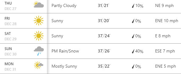 cisco-grove-weather.jpg
