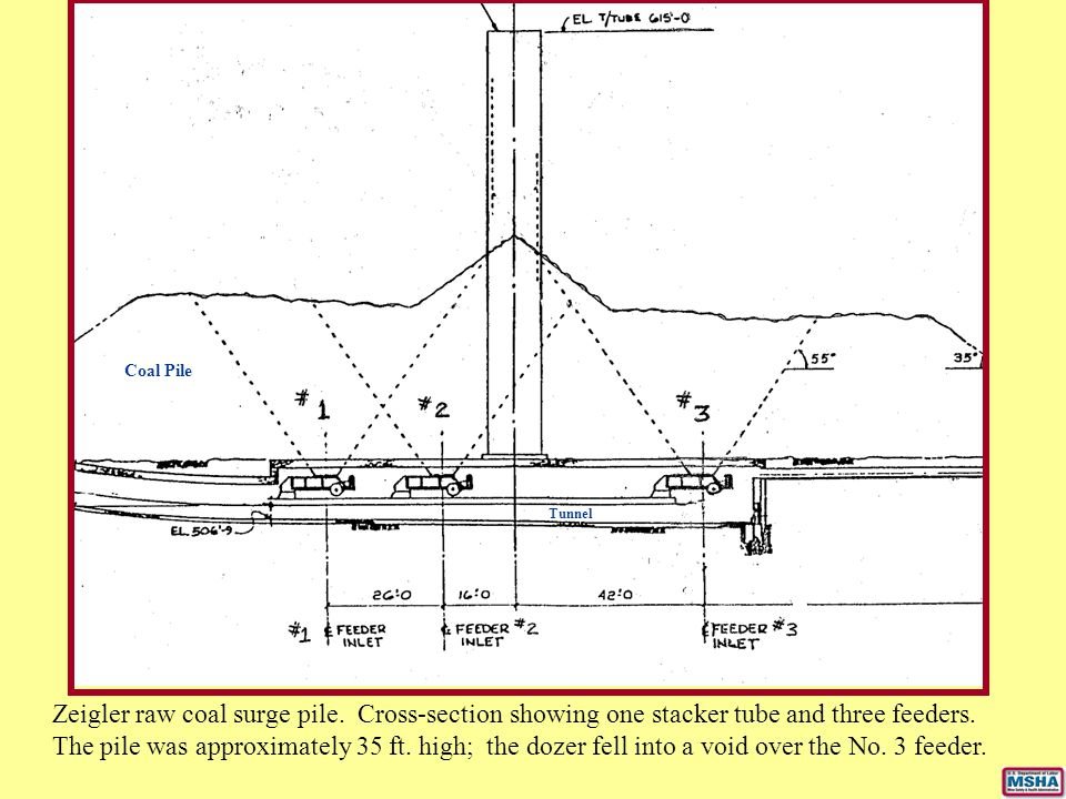 Coal+Pile+Tunnel..jpg