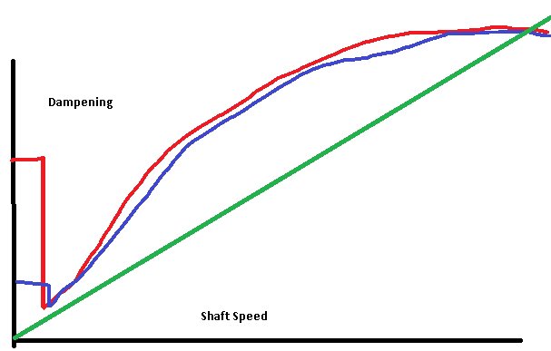 Coil Valving.jpg