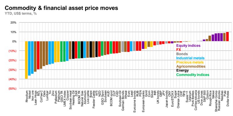 commoditycollapse.jpg
