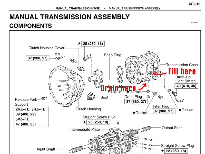 1996 Toyota Tacoma 2.7l Adding Manual Transmission Fluid