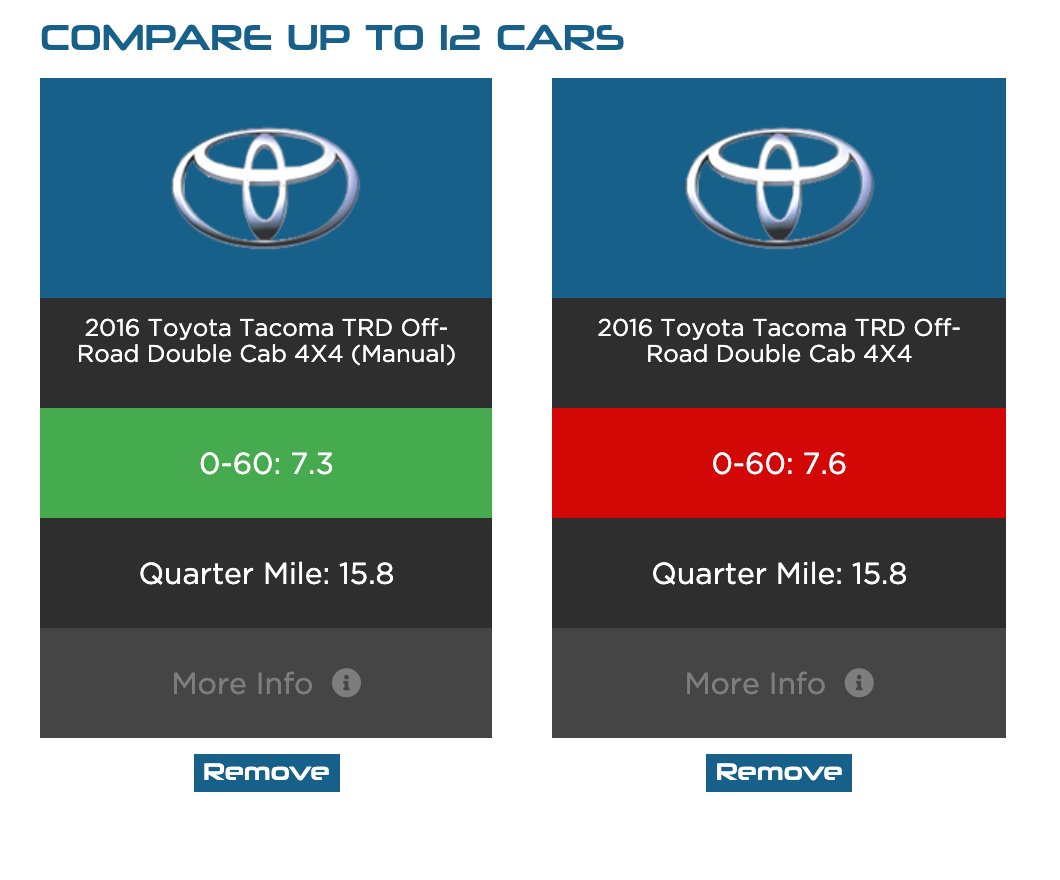 Compare Cars by 0 to 60   Quarter Mile Specs.jpg