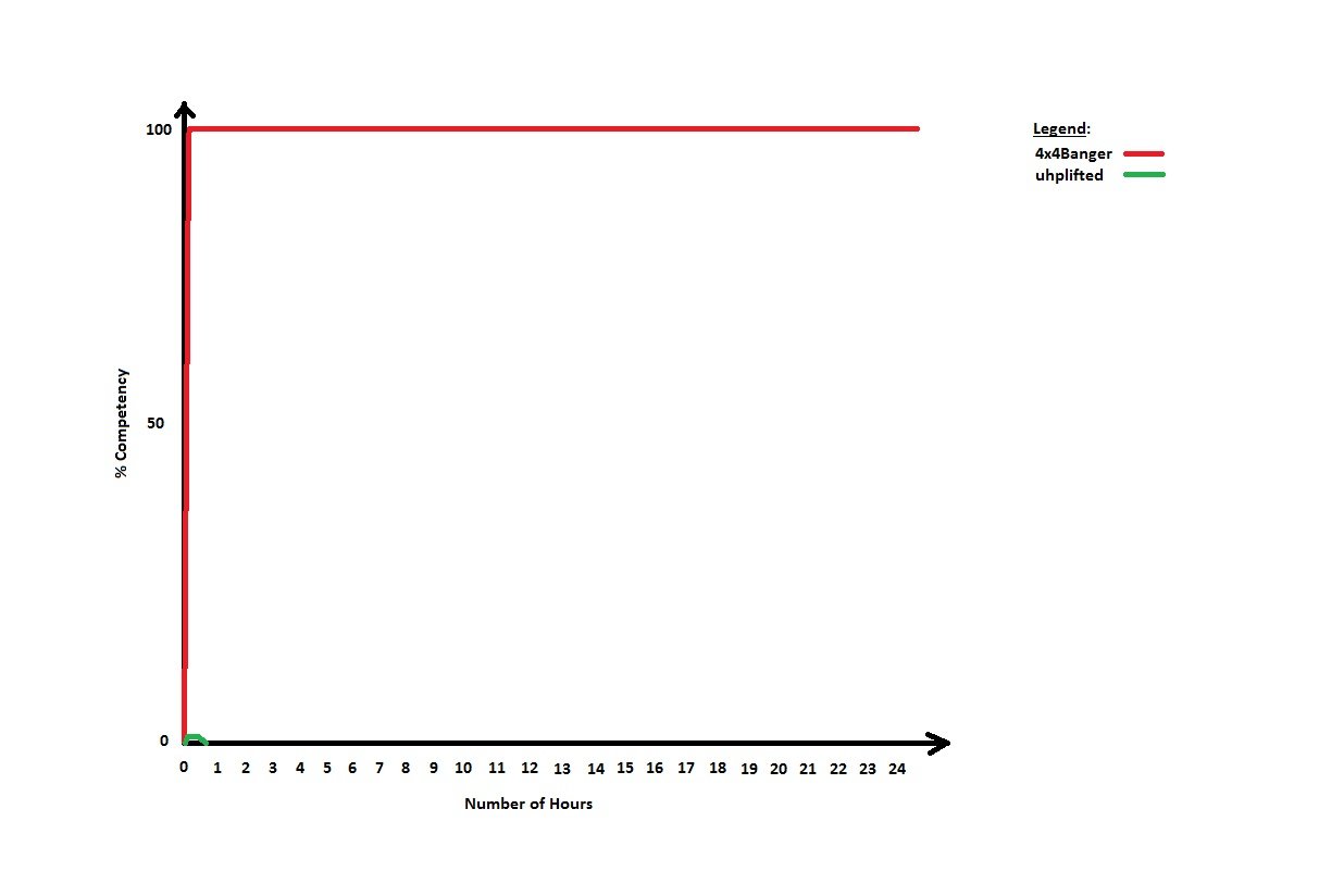 CompetencyChart_jpg.jpg