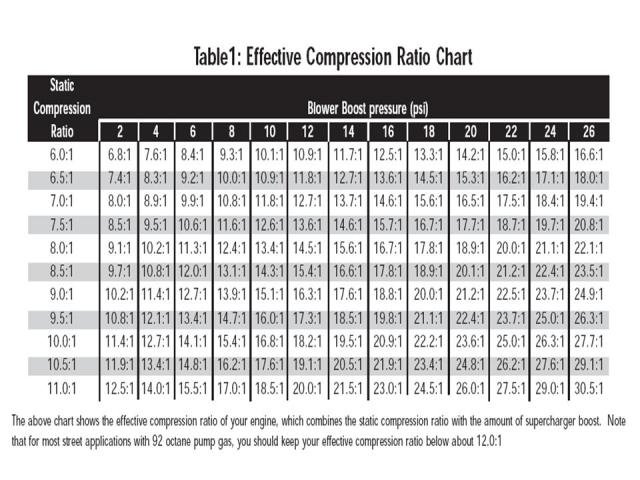 Compression-Ratio.jpg