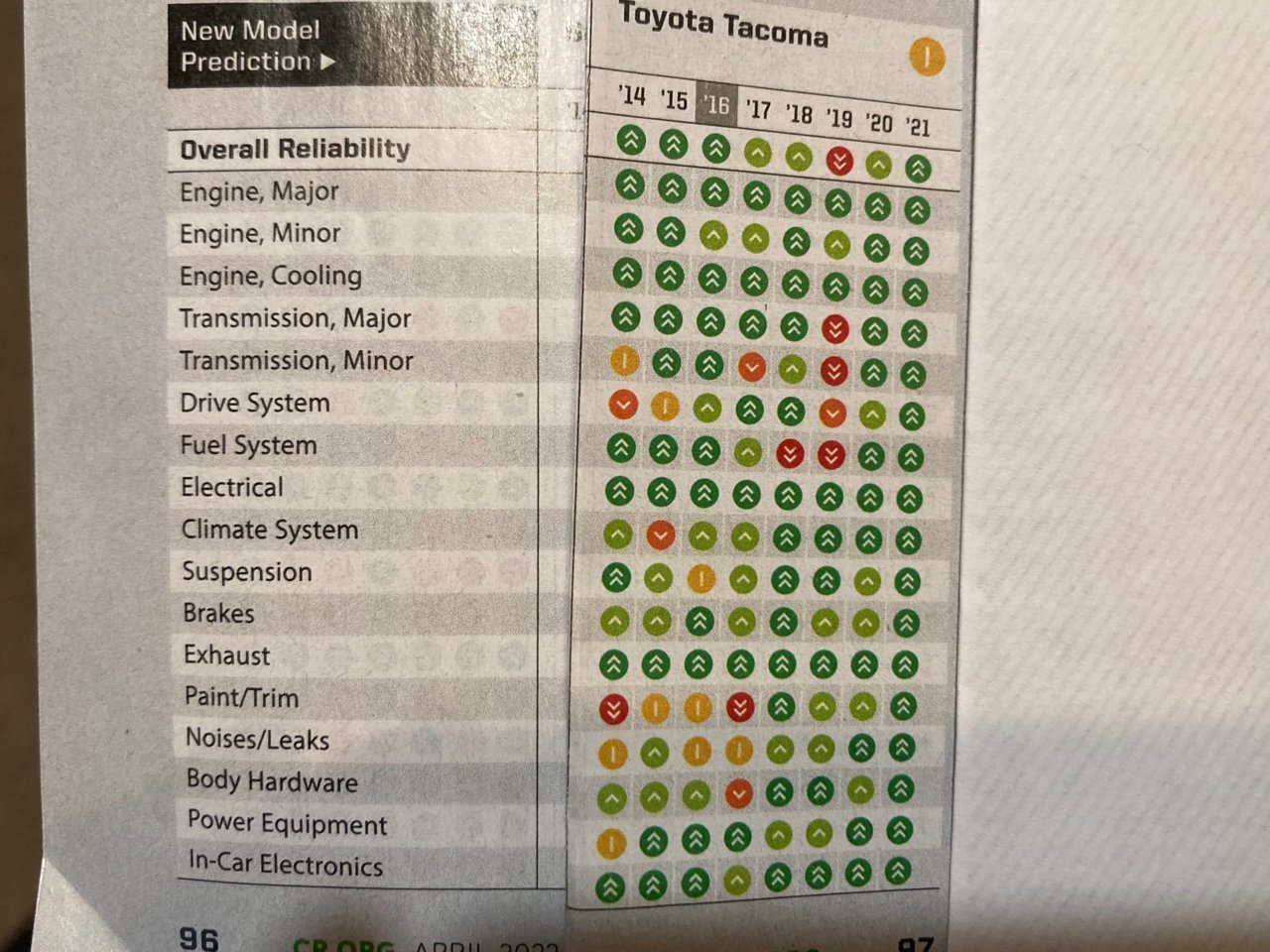 Consumer reports 2021 taco.jpg