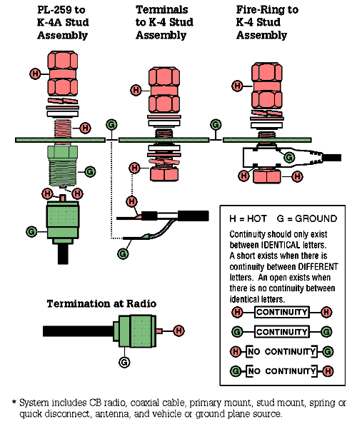 Does Cb Antenna Need to Be Grounded  