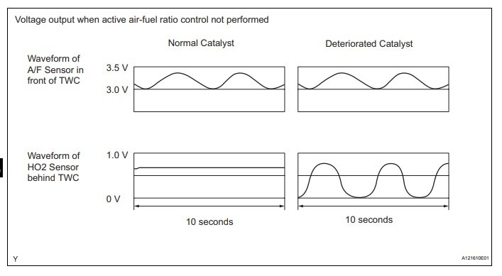 Converter Sensor Example.jpg