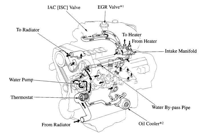 Cooling20system20diagram_6d5ac3f576b348d9f5bb54cc1090e2cca90023c7.jpg