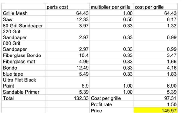 costschedule_48a50f86ae07a99c2e669a5d7e833c010ba72226.jpg