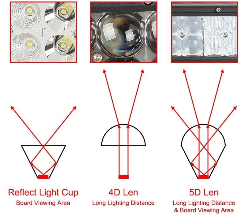 CREE-5D-LED-Light-Bar-42-inch-400W-Offro_5aafe9536d98aeb2b6f5bb71ad6ce57193d2500a.jpg
