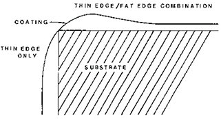 ctAPR_Schoff_Fig4.jpg