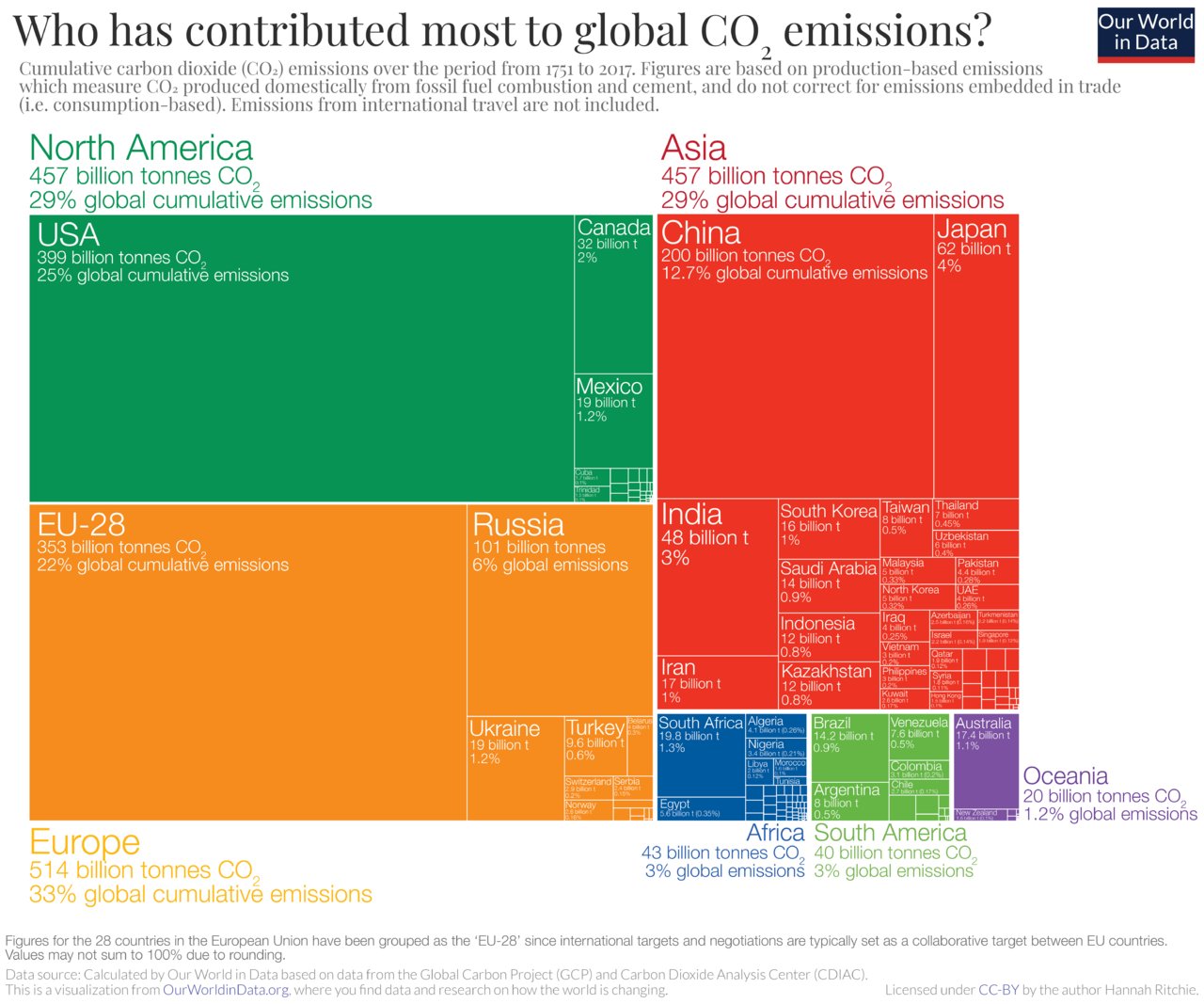 Cumulative-CO2-treemap.jpg