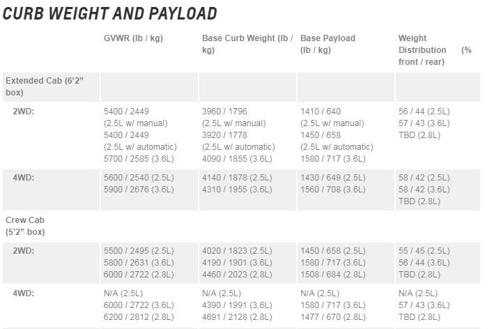 Curb Weights.jpg