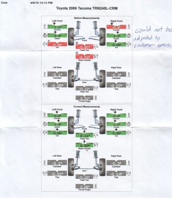 currentALIGNMENT_zpsmx95hnik_cca875a7a53b326a04467ab965db9305f2d1f95e.jpg