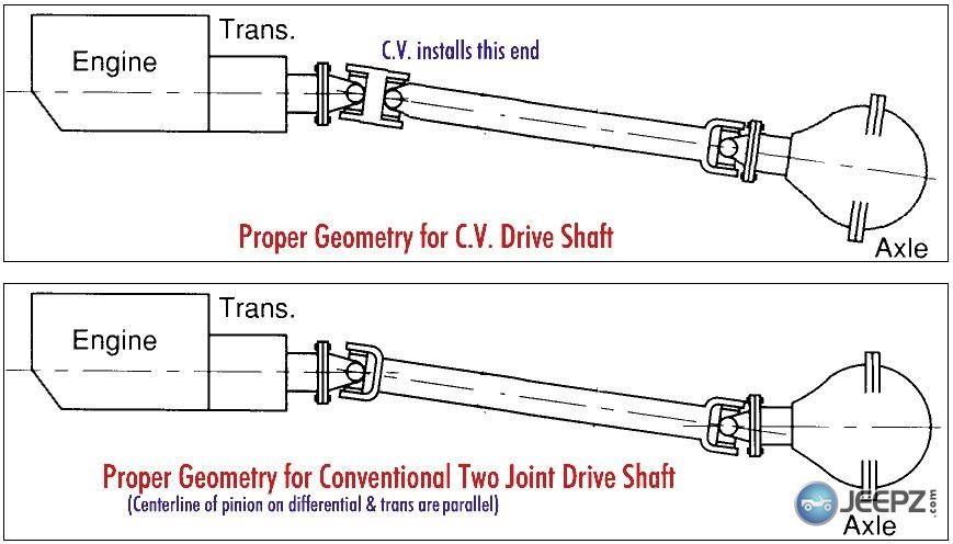 Pinion angles | Tacoma World