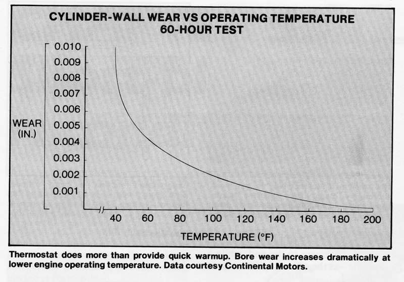 cylinderwear_temperature-png_39186249d052013eeb8076c1797a531802f65d92.jpg