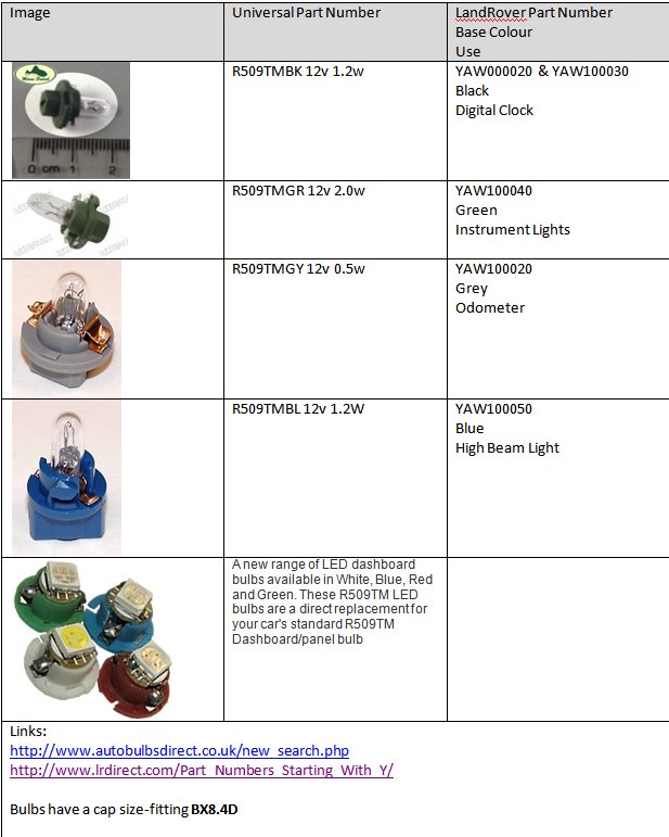 D2 clock dash light bulbs.jpg