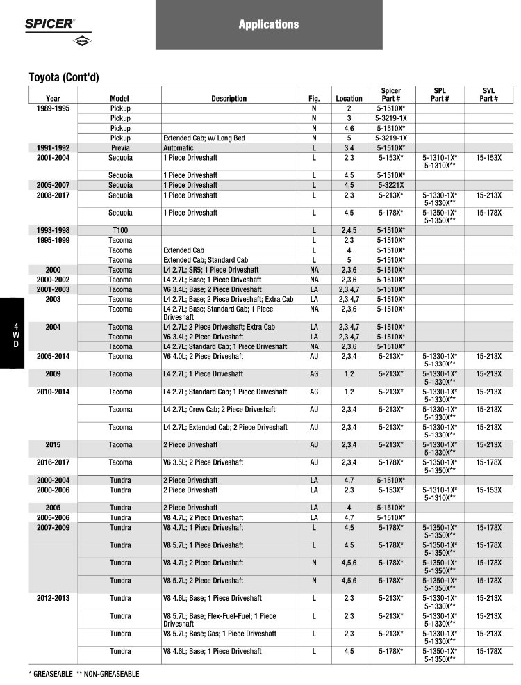 u joint chart