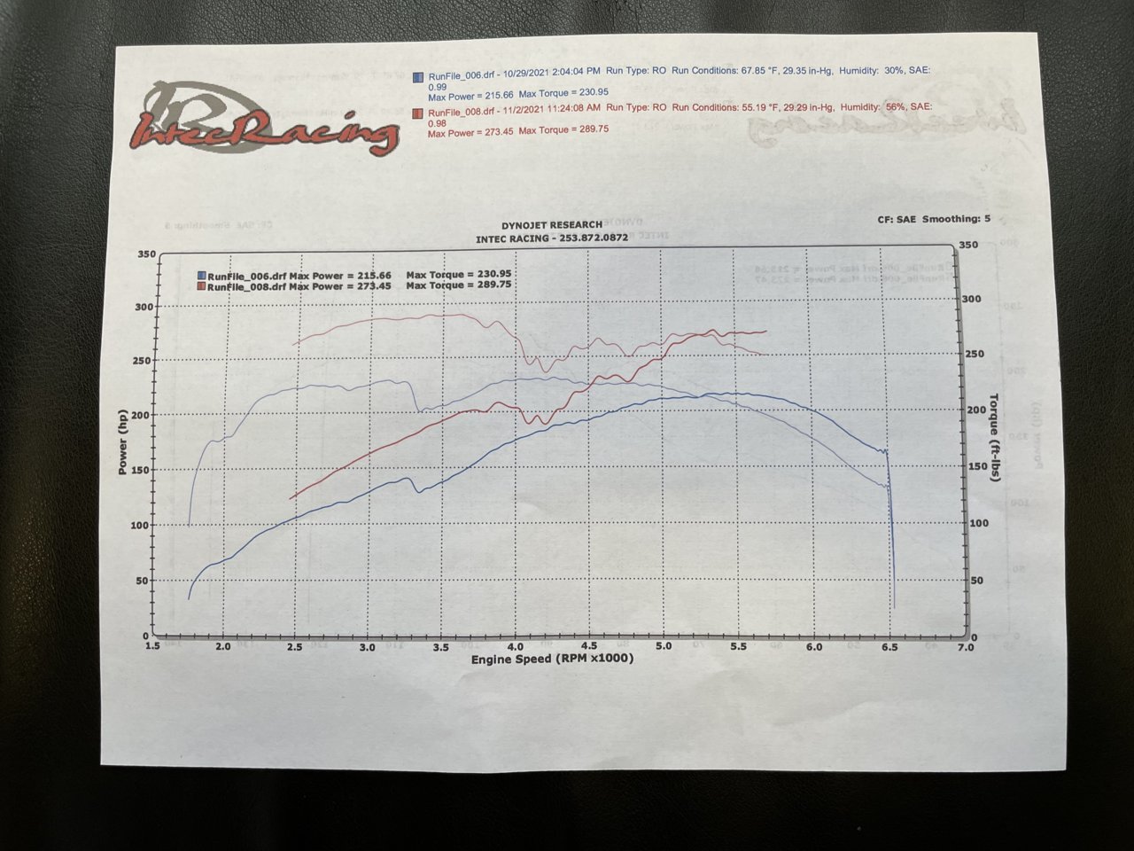 3.5 Equal length y-pipe