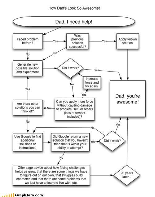 dad flow chart.jpg
