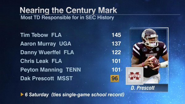 Dak is good at football.jpg