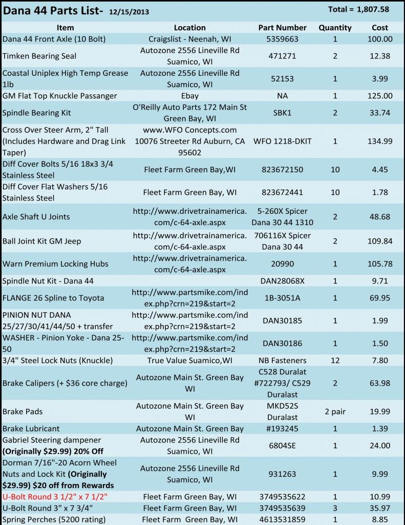 Dana44ExpenseReport-1_zps064951d3_d5eec174b80a31e956778387be6104933d650dab.jpg