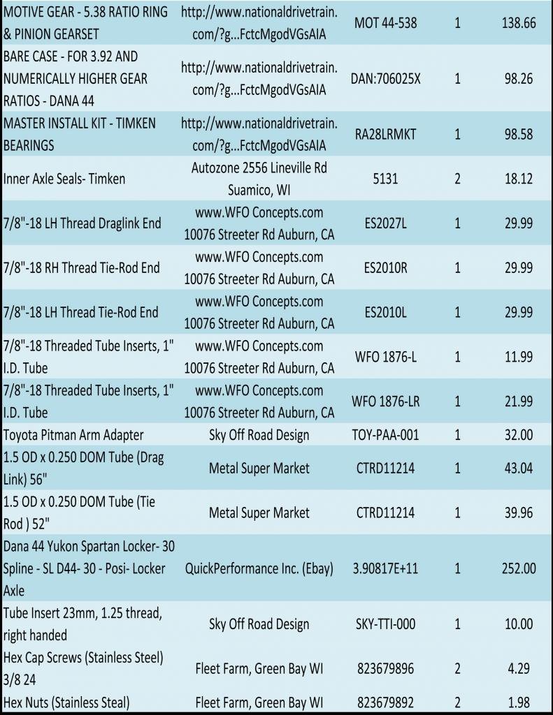 Dana44ExpenseReport-21_zpsb6eff21c_39eb1caf6b94e73dca4aac7c5fe6fcf7e5d90312.jpg