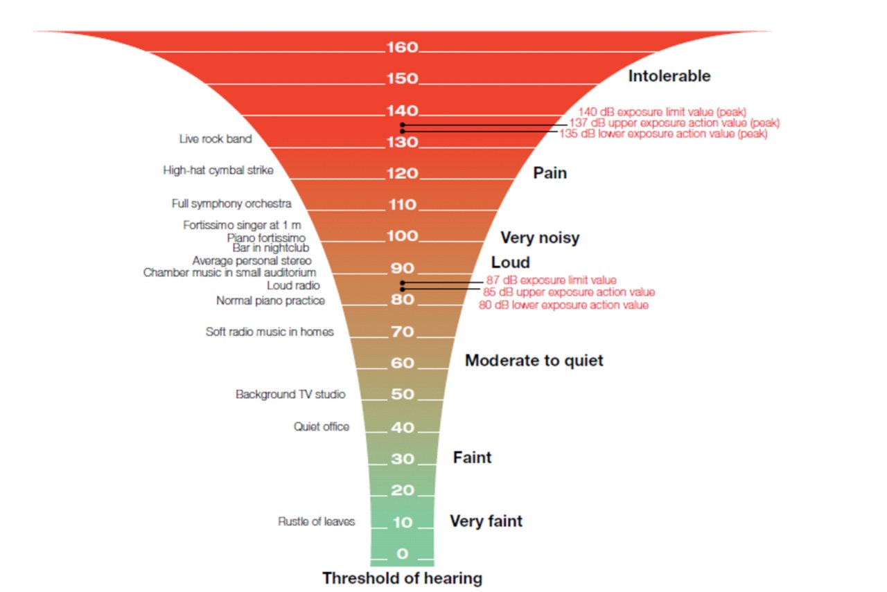 dB-noise-level-chart.jpg