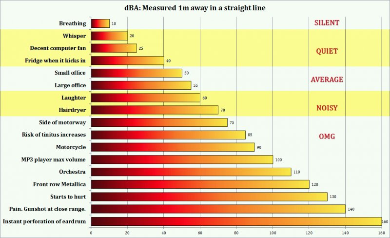 dBA-Chart-PNG.67143848_std.jpg