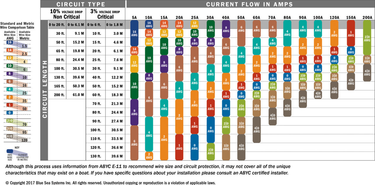 DC_wire_selection_chartlg-1.jpg