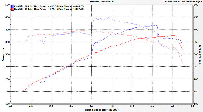 deathdyno2untuned.jpg