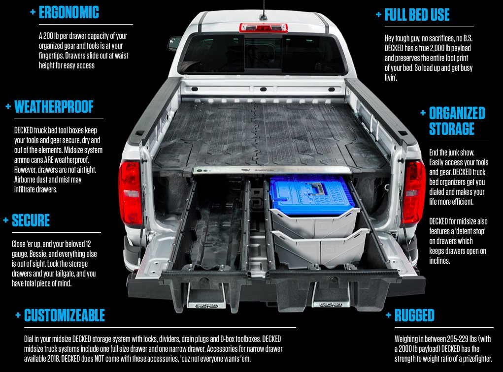 DECKED Storage System World