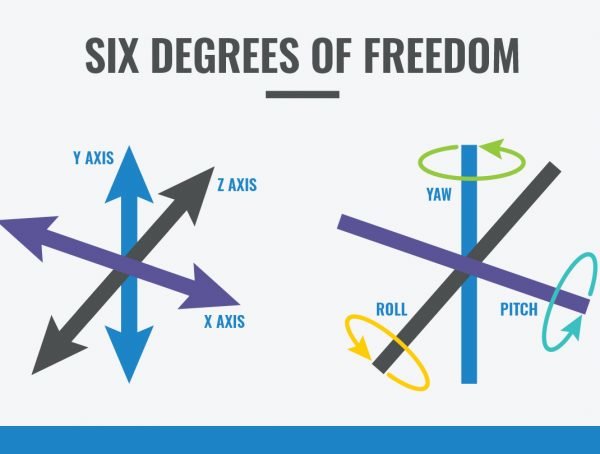 degrees of freedom.jpg