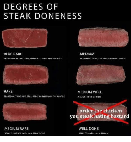 degrees-of-steak-doneness-blue-rare-seared-on-the-outside-24525904.jpg
