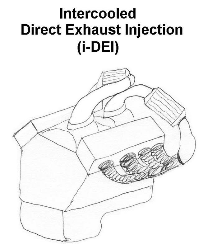 dei_with_intercooling_c0fed2abe3939047318554a90a115e23d07d2b1c.jpg