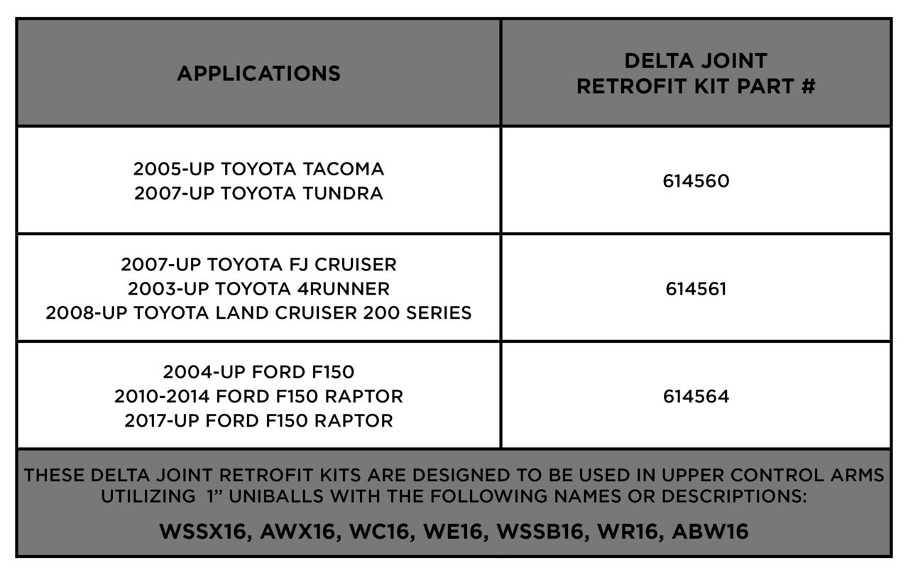DELTAJOINT_RETRO_FITMENT_CHART_HIGHRES.jpg