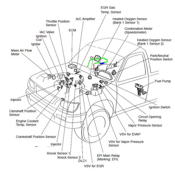 Diagram of O2 sensors.jpg