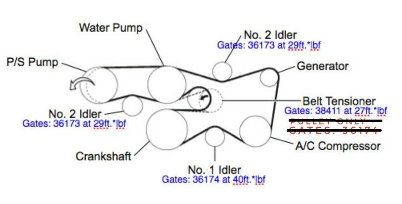 changing tensioner pulley