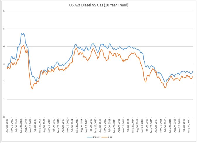 dieselgas.jpg