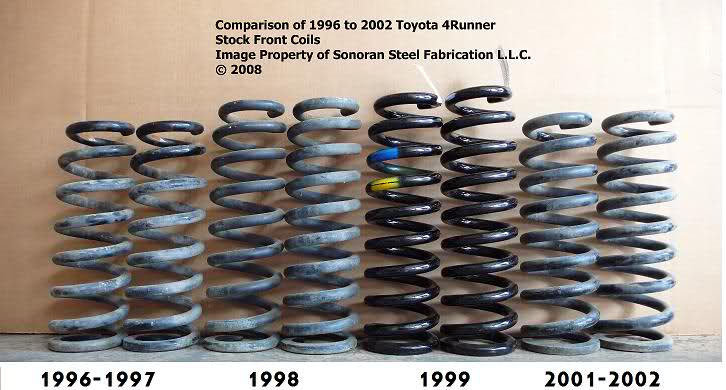 DIFERENTCOILS_zpsuhwnddxo_63729b53b42cf8da1c58fd9bf604a09f0740bc9d.jpg