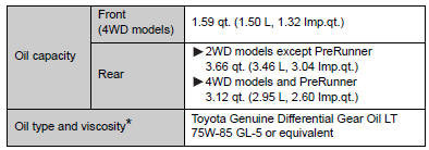Differential Oil Capacity.jpg