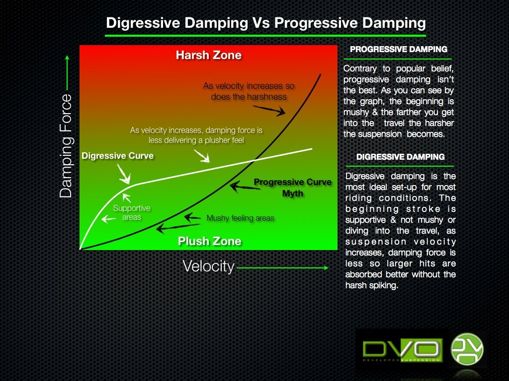 Digressive-Vs-Progressive.001-1.jpg