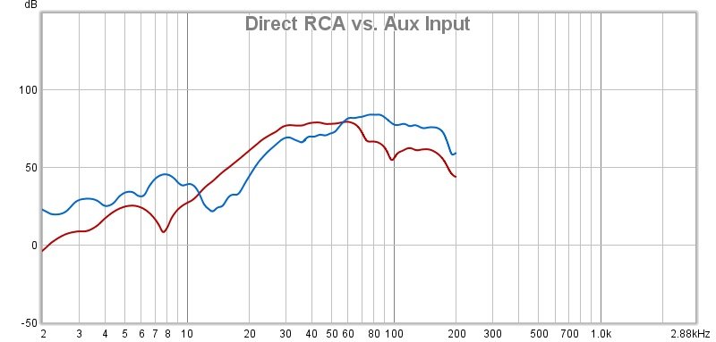 direct rca vs aux input.jpg