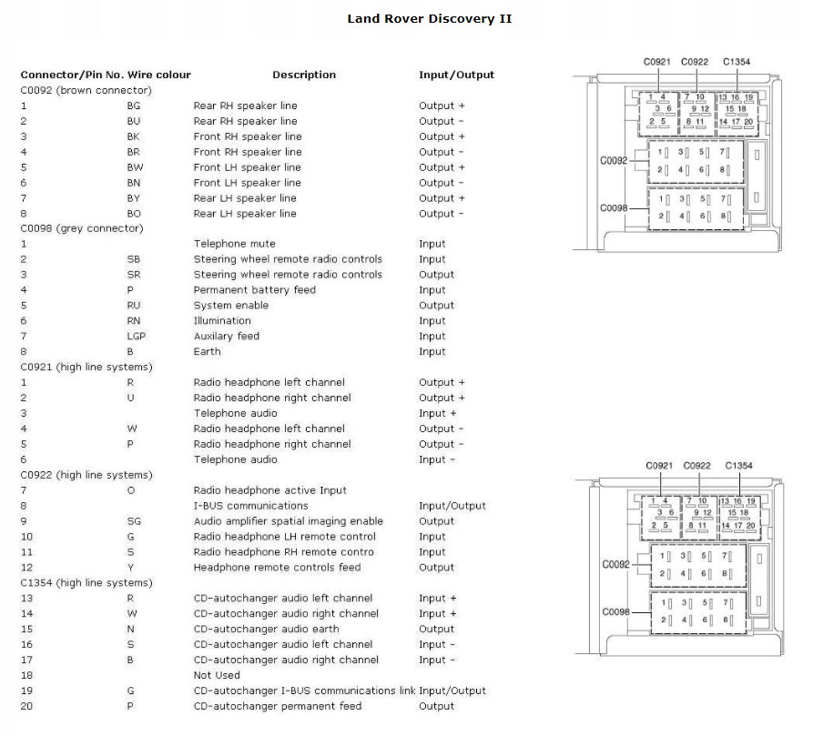 Discovery 2 Stereo Wiring Diagram.jpg